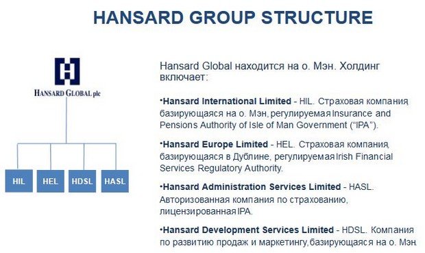 структура компании hansard