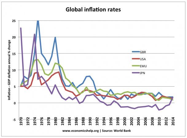 инфляция в мире