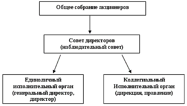 структура АИФ