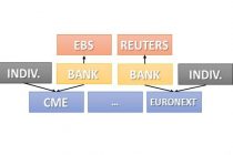 Системы электронной торговли: Reuters и EBS