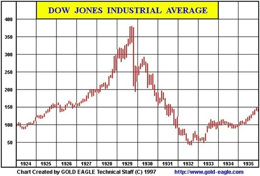 Dow_despes.jpg