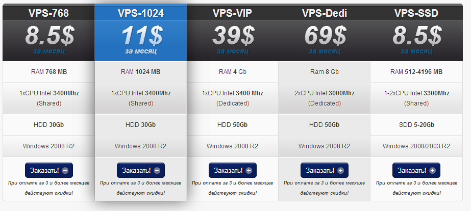 тарифы виртуального сервера VPS