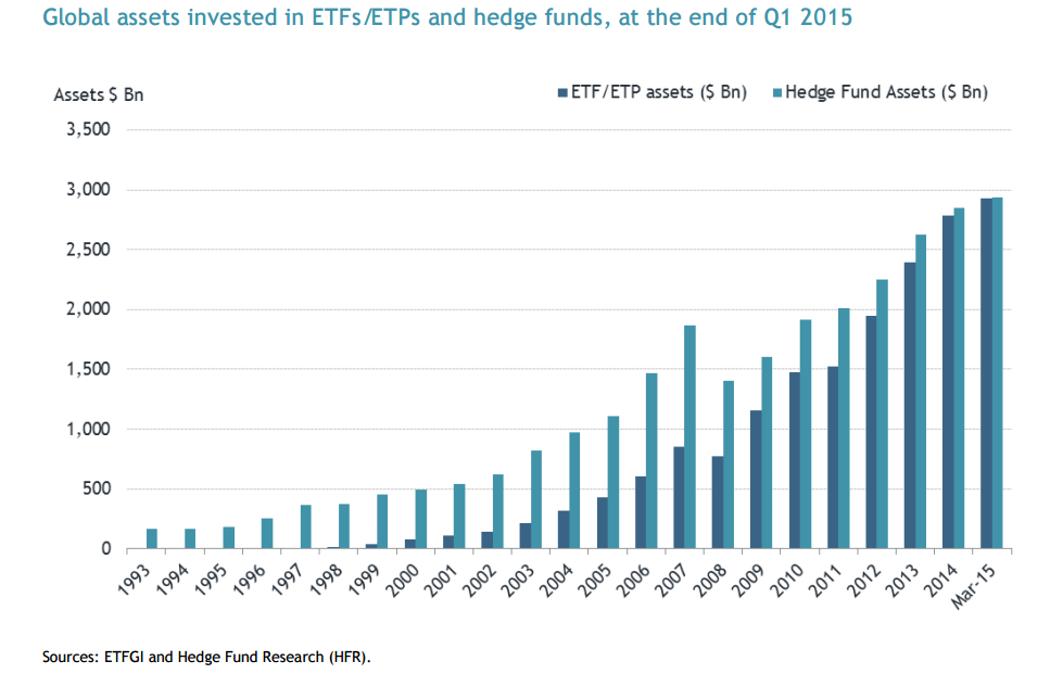 сравнение хедж-фондов и ETF