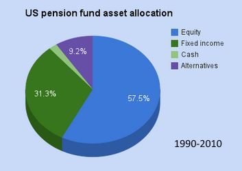 Состав пенсионных фондов США