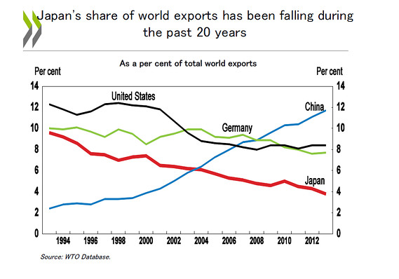 ведущие мировые экспортеры