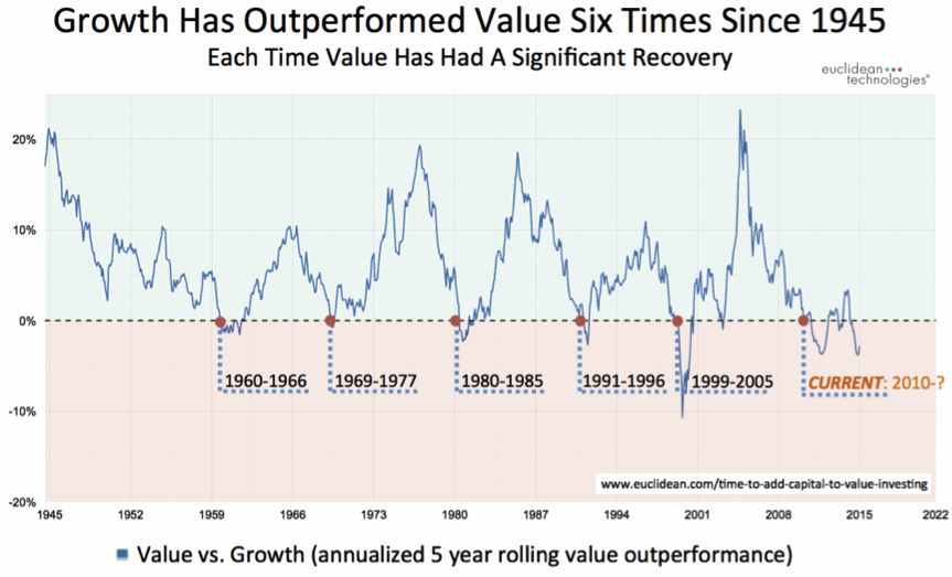 Growth_Value_1945.png