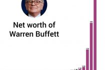 Уоррен Баффет: путь инвестора
