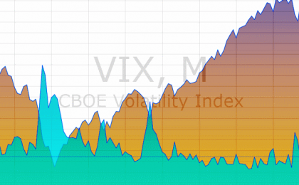 Индекс волатильности VIX