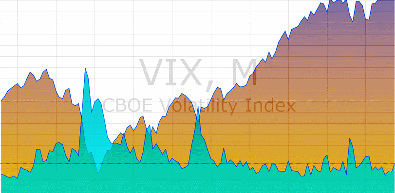 индекс волатильности VIX