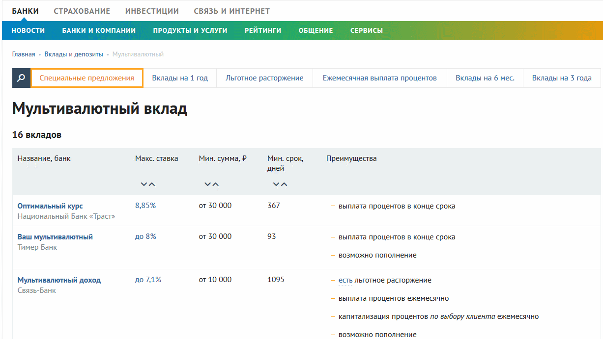 мульвалютный вклад на banki.ru
