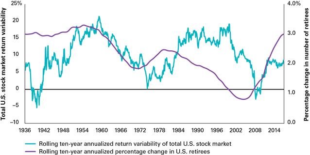 Демография и доходность акций