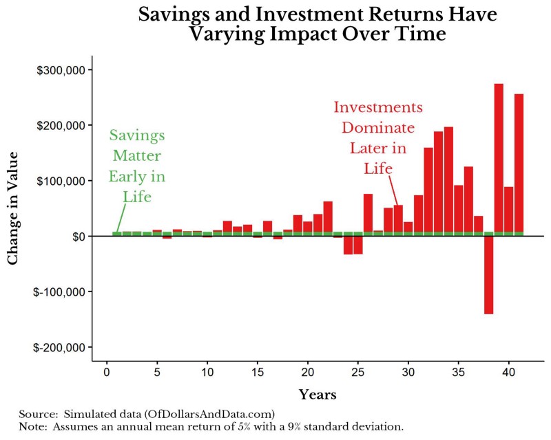 сбережения против инвестиций