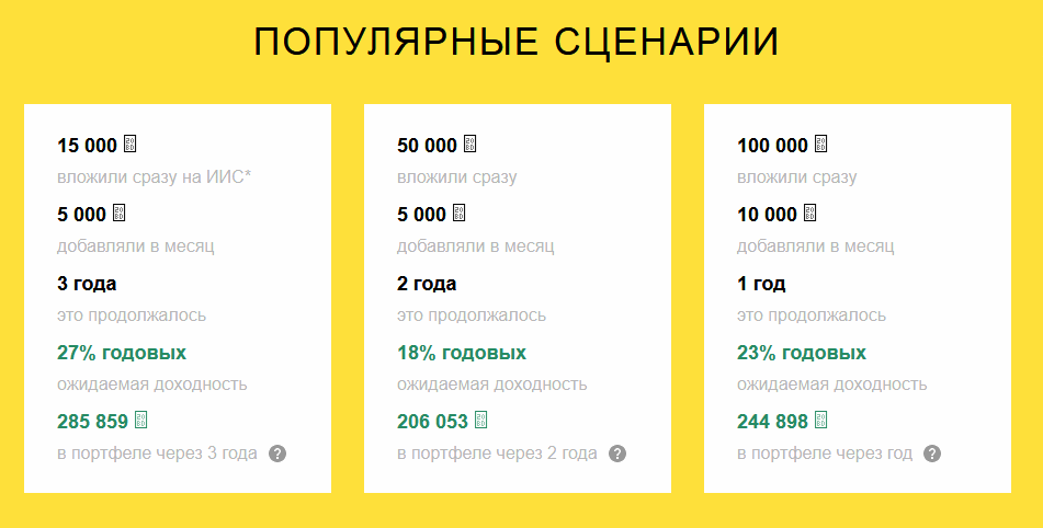 Яндекс инвестиции доходность