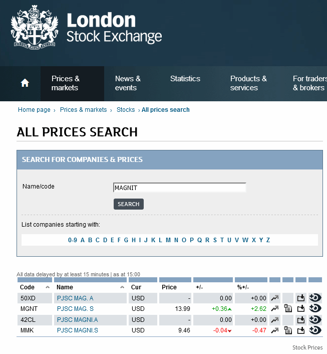 Цена на Лондонской бирже
