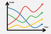 История инвестиций: графики и выводы