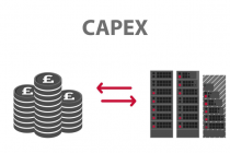CAPEX: капитальные затраты