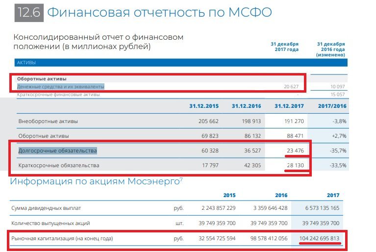 стоимость российской компании