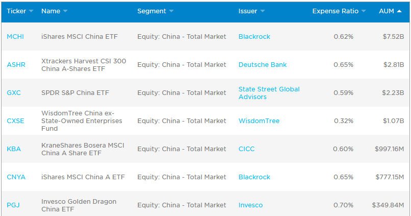 ETF на китайские акции