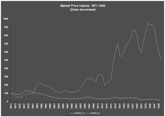 Рынок Китая: 1870-1940