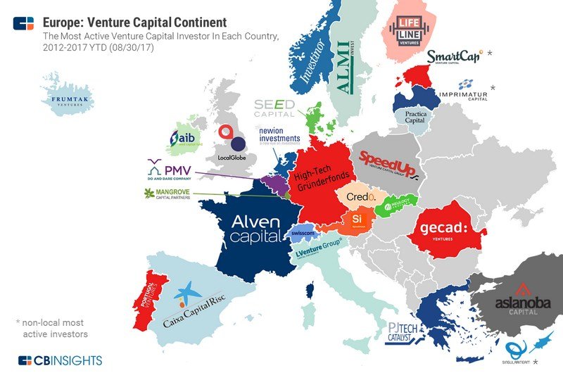 европейские венчурные фонды