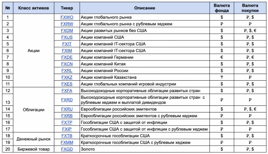 фонды ETF на Мосбирже: подробное описание