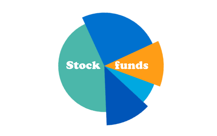 фонды акций и их структура