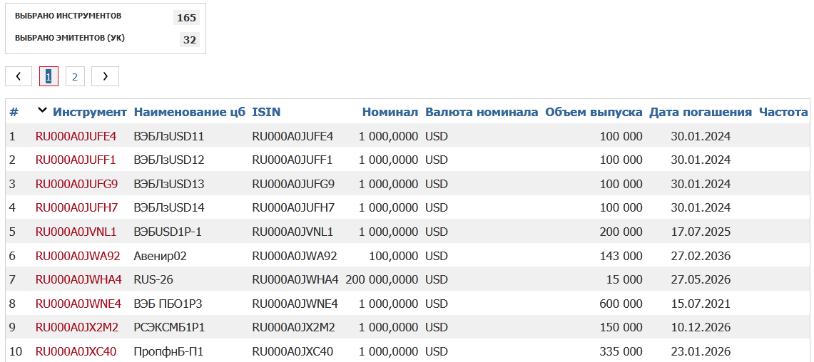 облигации в валюте на Мосбирже
