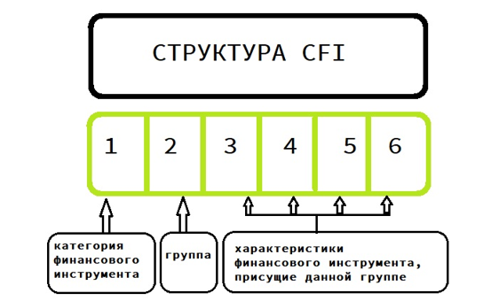 CFI код