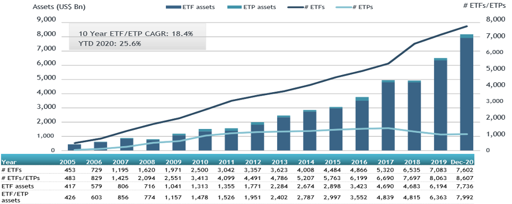 статистика ETP и ETF