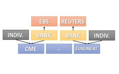 Системы электронной торговли: Reuters и EBS