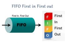 Метод FIFO в инвестировании: примеры расчета
