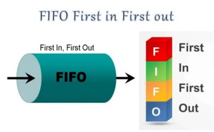 Метод FIFO в инвестировании: примеры расчета
