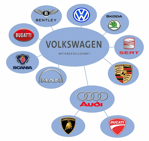дочерние фирмы Volkswagen