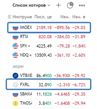 падение рынка 24.02.2022