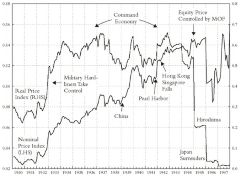 японский рынок, вторая мировая война
