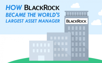 Компания BlackRock: гигант современных инвестиций