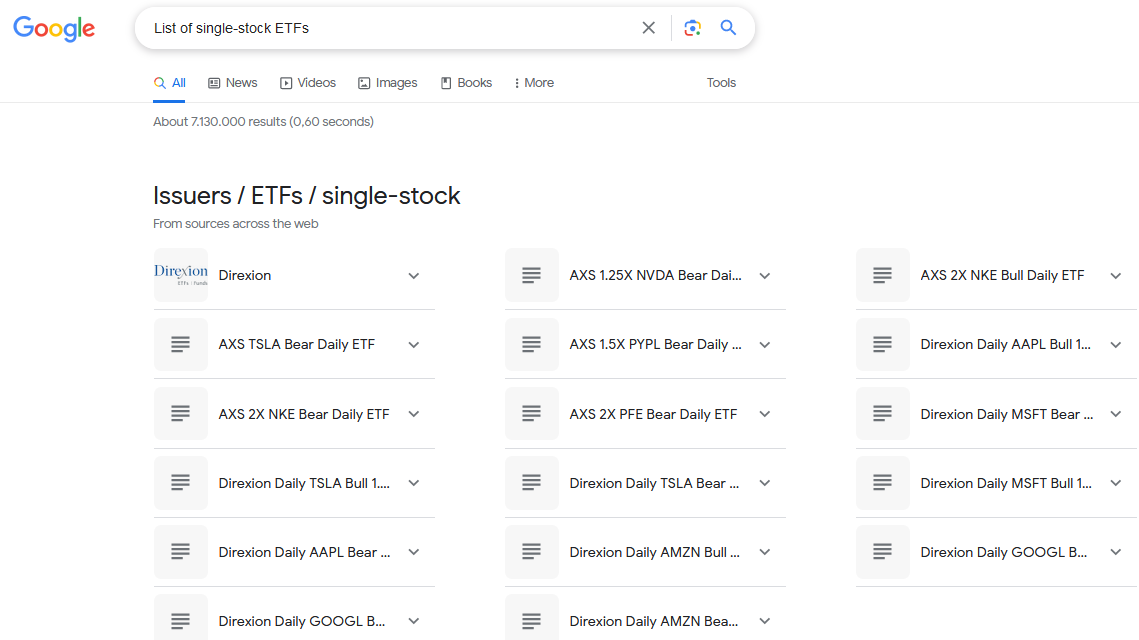 List of single-stock ETFs